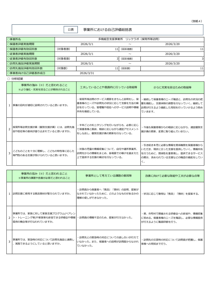 令和7年度リッケラボ保等公表のサムネイル
