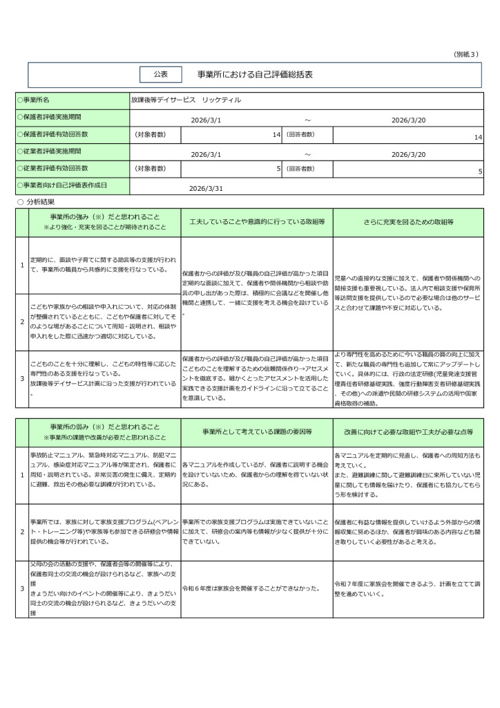 令和７年度リッケティル公表のサムネイル