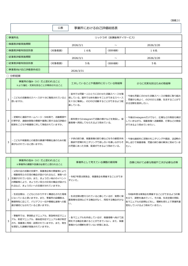 令和7年度リッケラボ放デイ公表のサムネイル